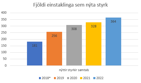 Frístundarstyrkir 1