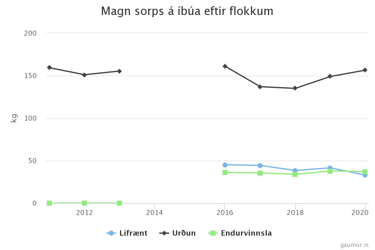 Sorpgraf